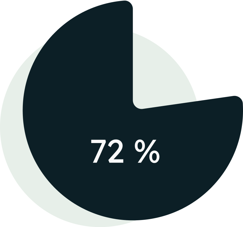 72%x2